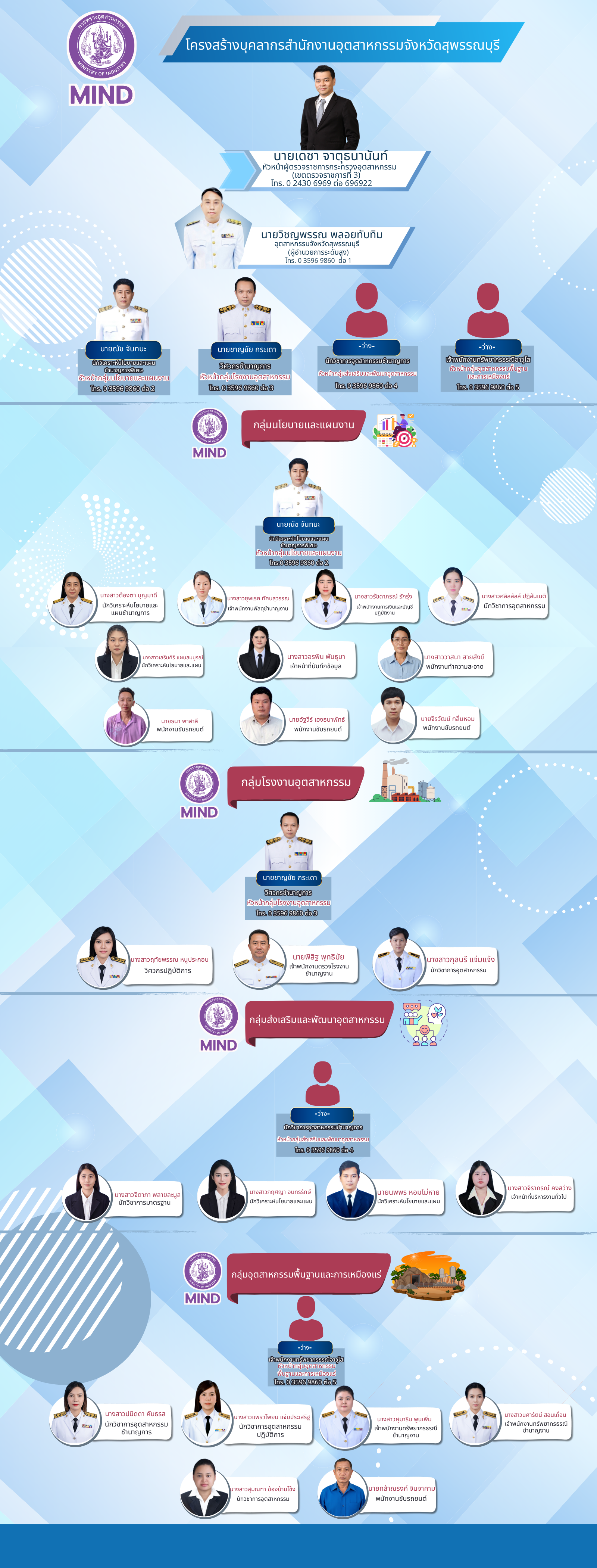 Organizational Structure Infographic (10)